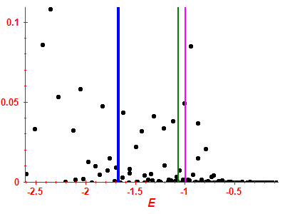 Strength function